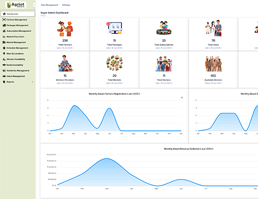 Agriot Software Products Dashboard