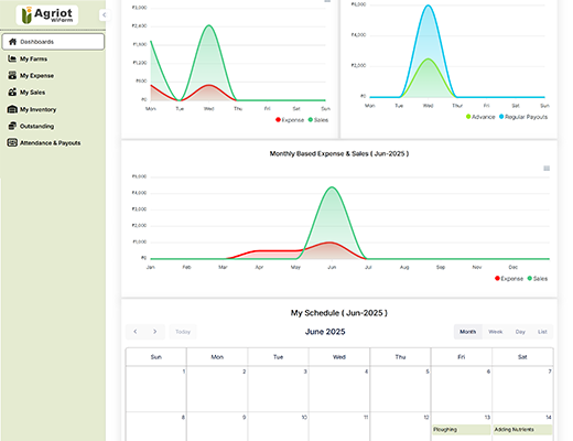 Agriot Software Products Dashboard